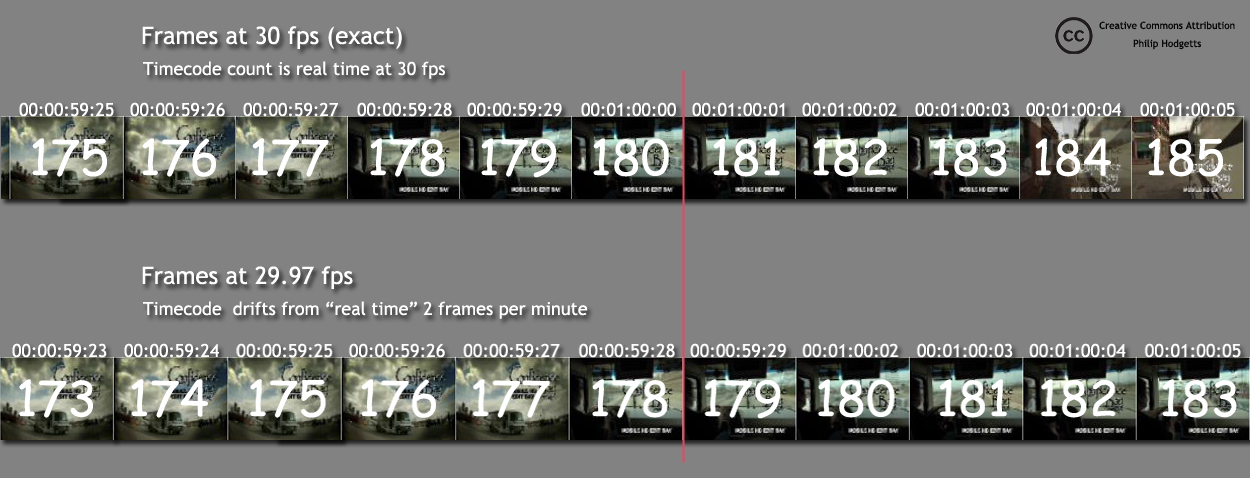 what-is-drop-frame-timecode